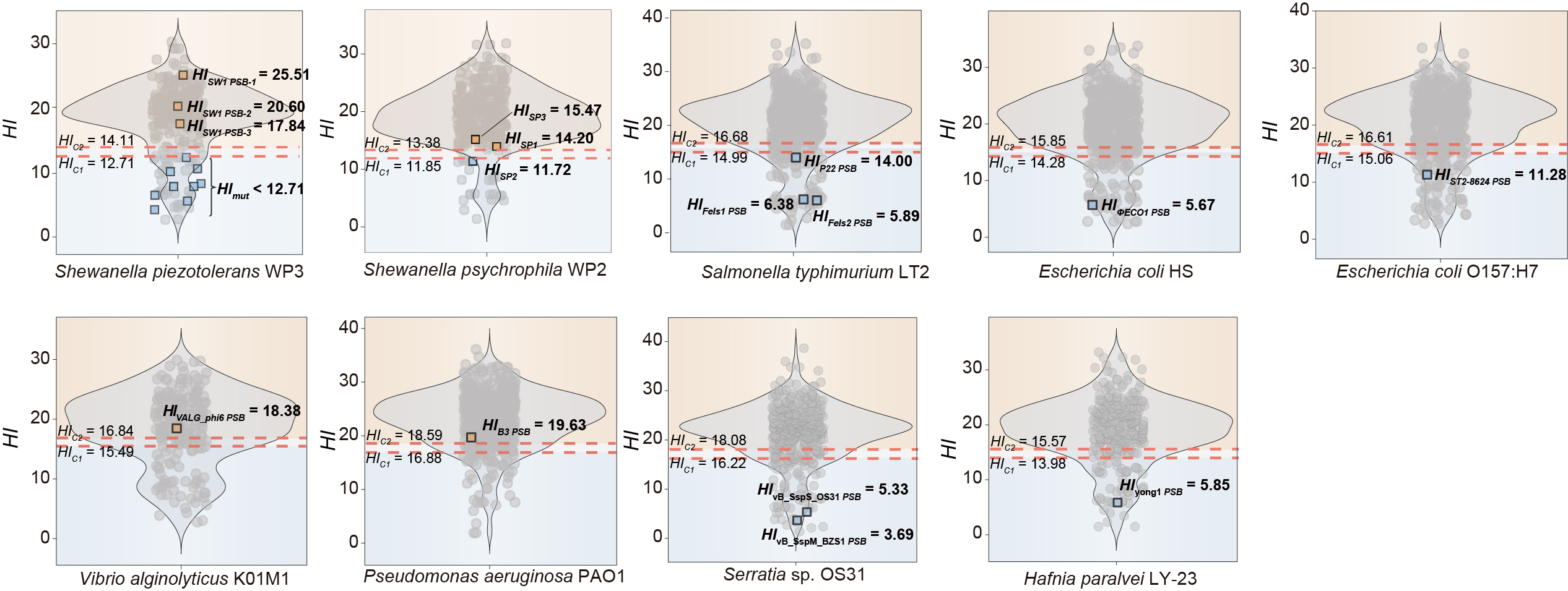 Experimental Validation Results